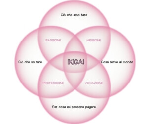 ikigai