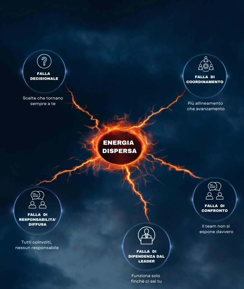 5 falle verticale senza titolo